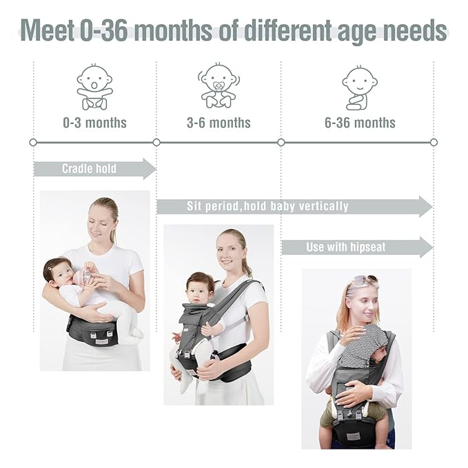 Baby Carrier, 3-in-1 Baby Carrier Newborn to Toddler with Hip Seat (Ergonomic M Position) for 0-36 Month/7-45lbs, Adjustable Size for Enhanced Lumbar Support, Perfect for On-The-go, Grey