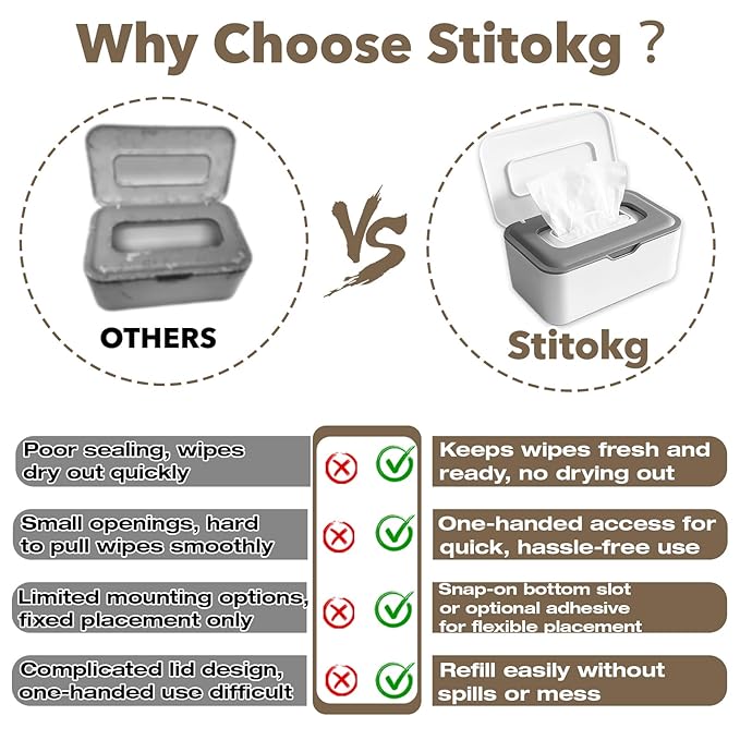 Flushable Wipes Dispenser, Wipes Case Baby Wipe Holder Durable PP Material for Nursery & Home, Keeps Wipes Fresh, Non-Slip, Easy Open & Close