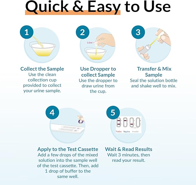 GetTested 3-in-1 Early Pregnancy Test Kit, Rapid at-Home Test Results Up to 6 Days Sooner for Confident, Private Detection, Accurate and Easy Use, No Lab Visits Required