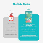 All Natural Bubble Bath for Kids & Baby, Hypoallergenic Bubble Bath Kids with Sensitive Skin, Gentle Eczema Safe Baby Essentials, Unscented Powder Mix with Colloidal Oats, Up to 30 Baths