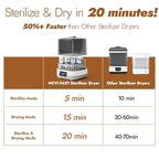 NCVI 20-Minute Baby Bottle Steamer Sterilizer and Dryer with 2 Bottle Trays for 8/6 Bottles, Fast Electric Steam Sterilization Disinfection for All Bottles, Pacifiers, Teether and Breast Pump Parts