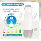 Portable Bottle Warmer for Travel, 12oz Milk Warmer for Baby, Formula, Breast Milk, On The Go Water Warmer with Fast Heating, Temp Control, Pasteurization, Suitable for Baby Outdoor, Flying, Car