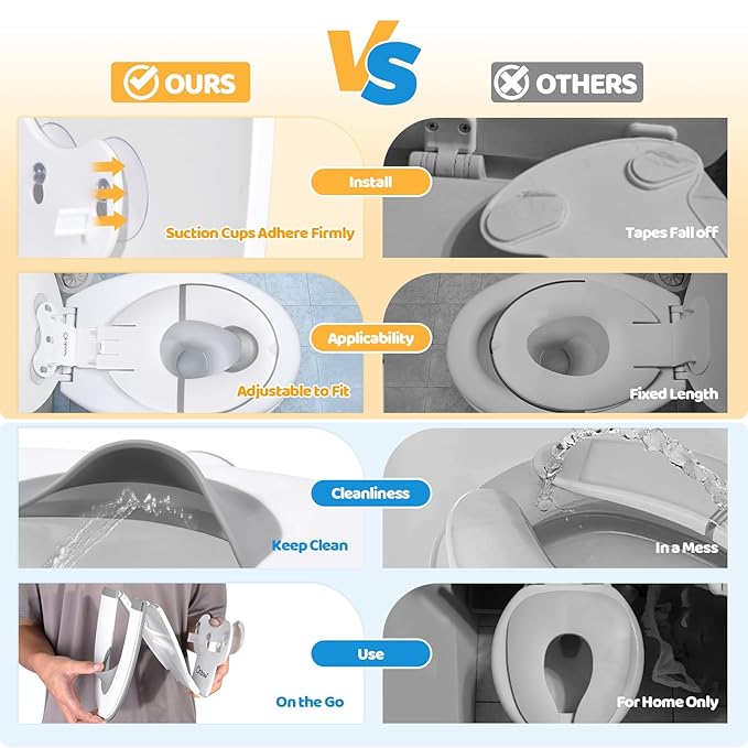 Orzbow Foldable Potty Training Seat, Toddler Toilet Seat for Travel with Suction Cups for Adult Toilets | Firmly Adhere and Adjustable Length | Non-Slip with Splash Guard, Easy to Clean, White