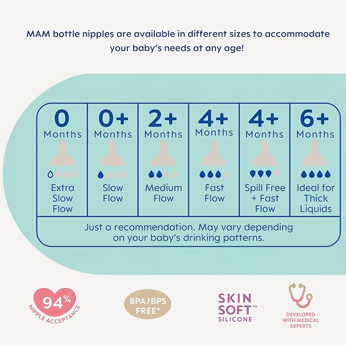 MAM 9oz Easy Start Anti-Colic Baby Bottles, Medium Flow with 2X Bonus Nipples (Fast and Extra Fast Flow), Reduces Colic, Gas, & Reflux, Easy-to-Clean, BPA-Free, 2 Plus Months (Pack of 6)