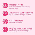 Spectra Baby S2 Plus Premier Electric Breast Pump with Grey Tote Premium Accessory Kit - 24 mm