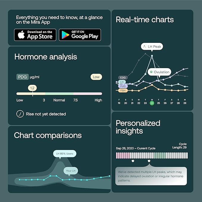 Mira Ultra4 Fertility Monitor & Ovulation Test Kit, Track 4 Key Fertility Hormones LH, PdG, E3G, and FSH for Family Planning & Pregnancy, Digital Results at Home with the Analyzer + Mira App, 20 Tests