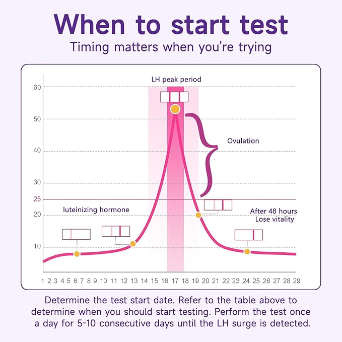 Ovulation Test Strips with Cups, Amazewell Ovulation Strips Fertility Test for Women Ovulation Predictor Kit for Home, 50pcs LH Test Strips Ovulation Kit Bulk+ +1 Urine Cup, Easy Grip, High Accuracy
