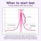 Ovulation Test Strips with Cups, Amazewell Ovulation Strips Fertility Test for Women Ovulation Predictor Kit for Home, 50pcs LH Test Strips Ovulation Kit Bulk+ +1 Urine Cup, Easy Grip, High Accuracy