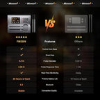 Wireless Meat Thermometer 2 Probes, Bluetooth Smart Meat Thermometer Digital Wireless Remote Tracking and Real-Time Readings, Standalone Base & Thinnest Probe, iOS and Android, for Grill, BBQ, Smoker