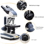 Swift Binocular Compound Microscope SW350B, 40X-2500X Magnification,Siedentopf Head,Research-Grade,Two-Layer Mechanical Stage,1.3mp Camera and Software Windows and Mac Compatible