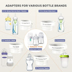 Portable Bottle Warmer, Travel Baby Bottle Warmer for Breastmilk On The Go, Leak-Proof, 2 Modes Fast Heating