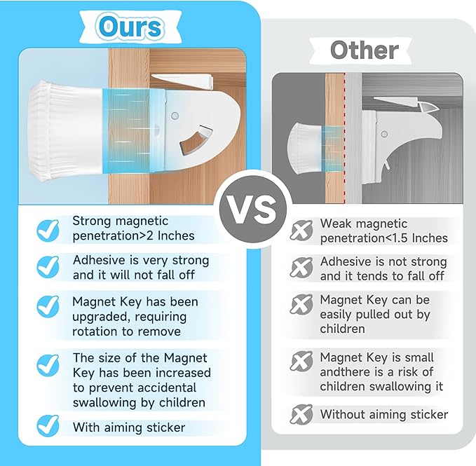 Magnetic Cabinet Locks for Child Safety, Drawer Locks Baby Proofing, Magnetic Door Safety Locks for Cabinets and Drawers, Easy Installation No Tools Required (14)