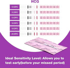 Easy@Home Pregnancy Test Strips with 20 Urine Cups – Early and Accurate Detection, Fast Results, Designed for Convenient Home Testing