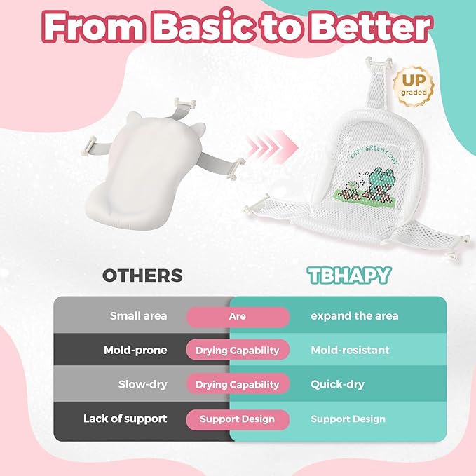 Baby Bathtub,Collapsible Baby Bath Tub with Soft Cushion & Thermometer, Space Saving Foldable & Travel Newborn Bathtub for Infant to Toddler 0-36 Months, Frog Gray