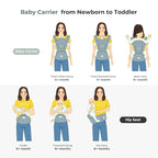 FRUITEAM 6-in-1 Baby Carrier with Waist Stool/Hip Seat, One Size Fits All -Adapt to Newborn, Baby Hip Carrier for Breastfeeding, Infant & Toddler, (Green)