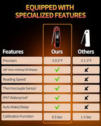 2026 Upgrade Meat Thermometer Digital for Cooking, 0.5s Instant Read Food Thermometer, ±0.5 ℉ Accuracy Kitchen Thermometer, Large LED Display, IP67 Waterproof for Grill, BBQ, Oven, Brewing, Baking