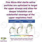 Boogie Micro-Mist Saline Inhaler, Baby Nose Congestion Relief, Nasal Spray for Kids, Pediatrician Recommended, 1.7oz Unscented - Pack of 1