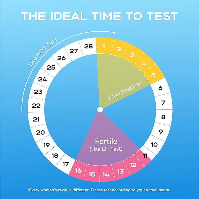 70 Count Pregnancy Tests with Cups, Bulk Pregnancy Test Strips for Detection at Home, Over 99% Accuracy, Individually Wrapped Fertility Tests, Extra-Wide 5mm HCG Tests, Pruebas De Embarazo