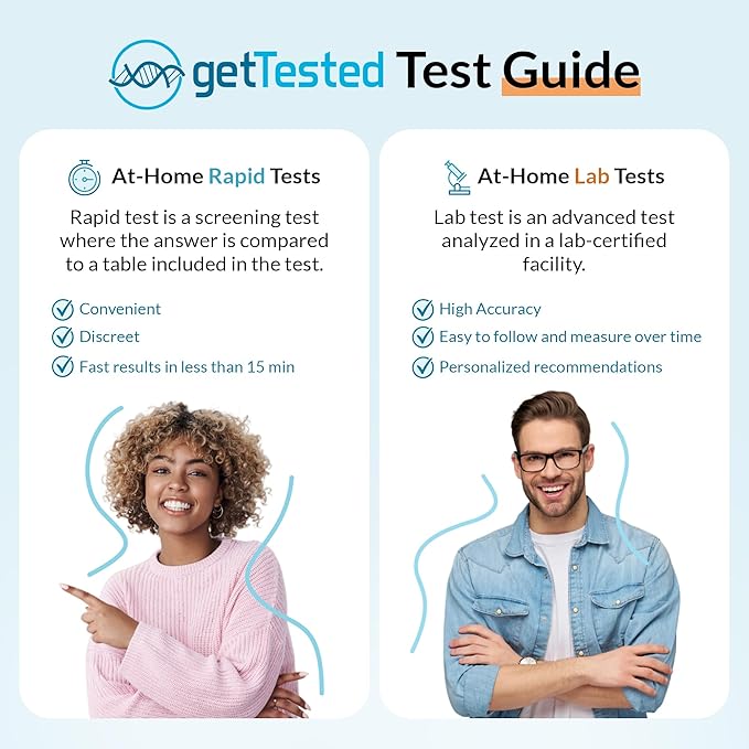 GetTested 3-in-1 Early Pregnancy Test Kit, Rapid at-Home Test Results Up to 6 Days Sooner for Confident, Private Detection, Accurate and Easy Use, No Lab Visits Required