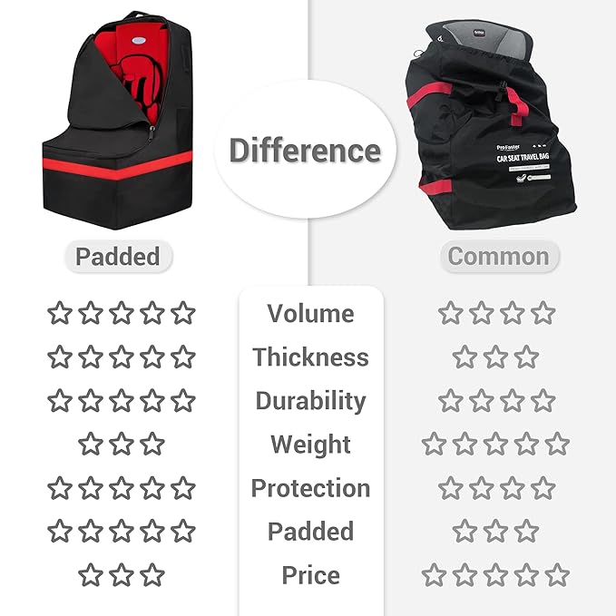 Car Seat Travel Bag - Padded, Comfortable, Durable, Roomy Gate Check Carseat Cover Backpack Fits 3-in-1，Convertible, Booster & Infant Car Seats for Airplane, Airport, Red