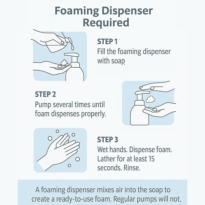 GreenFist Foaming Hand Soap Refills Ocean Mist Scent Foam Refill, (1 Gallon)