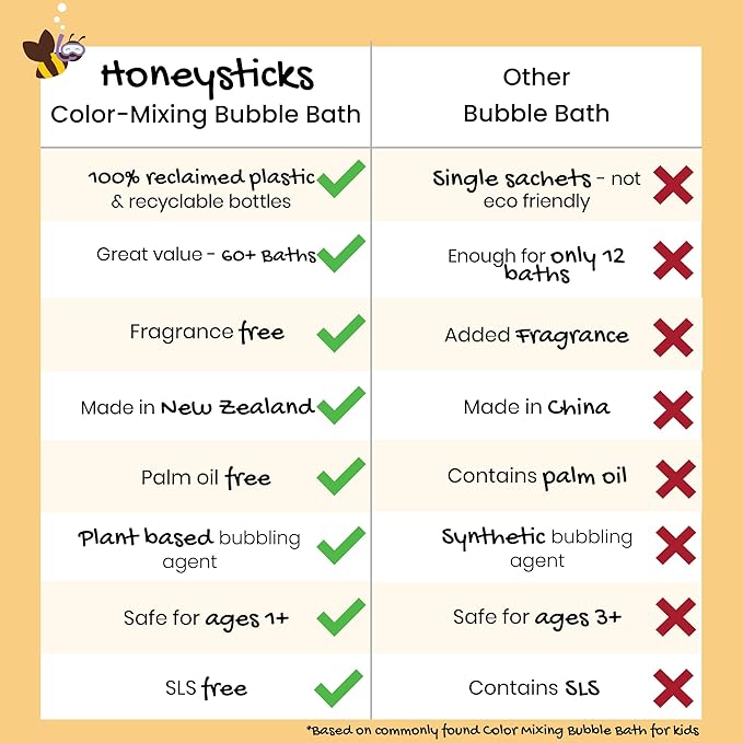 Honeysticks Kids Bubble Bath 3 Pk (Blue, Red, Yellow): Non-Toxic, Plant Based, Non Irritating - Changes Water Color and Creates Super Foaming Bath Bubbles - Safe for Toddlers 1-3, Kids 4-8, Bath Toys