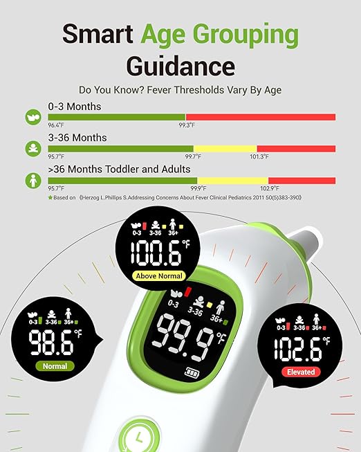 Ear Thermometer with Heated Probe, High Accuracy Thermometer for Kids, Adults and Babies with 32 Memory Recall, Mute and Night Light, Includes 21 Disposable Probe Covers, Storage Box,