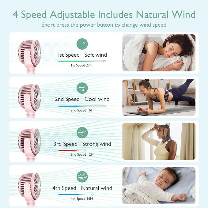 Momcozy Portable Stroller Fan, 8000mAh, 27H Ultra-long Battery Life, Detachable 4 Speed 360°Rotate, LED Night Light with 2 Modes, USB Rechargeable Handheld Cooling Fan for Travel, Car Seat, Bedroom