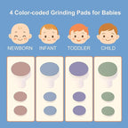 Fansidi Baby Nail Trimmer Electric – Limited Dreamy Sky Blue, Gentle Baby Nail File Electric| 10 Grinding Heads + 8 Replacement Pads| Quiet LED |Baby Nail Clippers for Newborn Infant Toddler