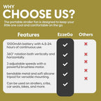 Portable Mini Travel Stroller Fan - Battery Operated, Clip On, Small, Handheld, Rotating, Rechargeable, Personal Fan with Flexible Tripod, 3 Speeds for Baby Crib, Bed Car, Seat Treadmill