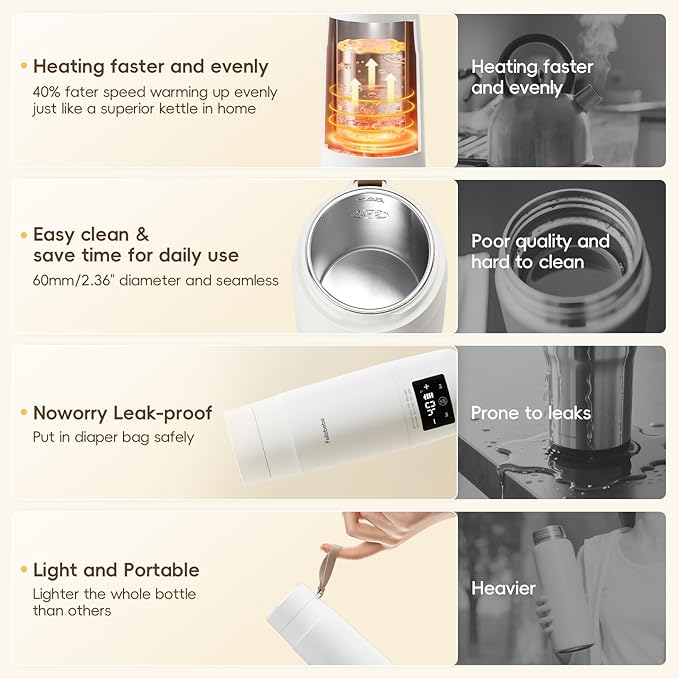 Portable Milk Warmer for Travel, Detachable Bottle Warmer for Breastmilk Formula Water, Boiling Function & Fast Heating, Rechargeable, Healthy for Baby on Journey, Car, Airplane