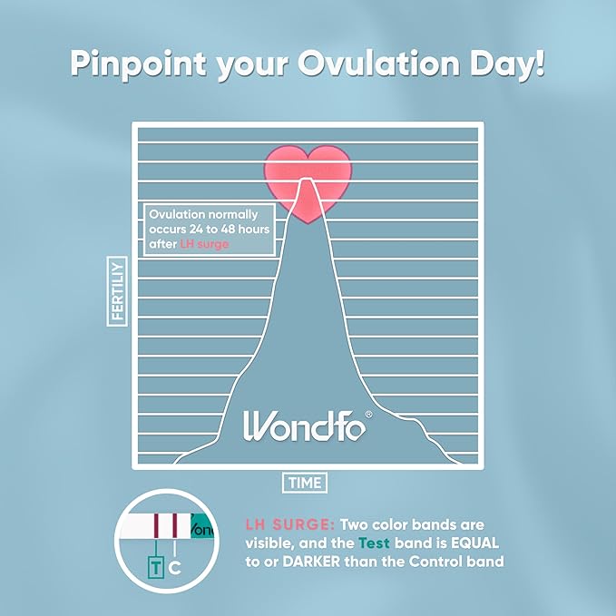 Wondfo Ovulation Test Strips - Women Fertility Tracking and Pregnancy Planning with Cycle-Detecting LH Surge - Highly Sensitive and Fast Result at Home Kit (50 Count)