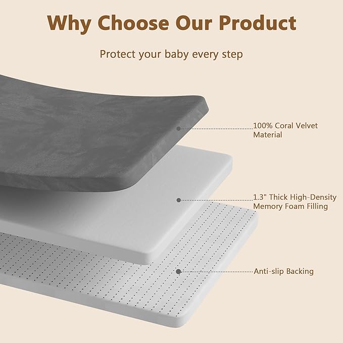 Baby Play Mat for Floor, 1.3'' Thick Memory Foam Tummy Time Mat - Super Soft Coral Velvet Nursery Rug with Non-Slip Backing, Crawling Rug for Toddlers/Infants, Yoga & Tatami Use, 59''x79''