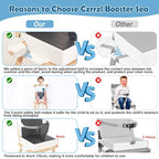 Toddler Booster Seat for Dining Table Kitchen Chair, Waterproof Non-Slip with Backrest & Adjustable Straps, Portable PU Travel Baby Kids Booster Seat Cushion