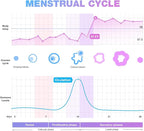 Easy@Home Ovulation Test Strips, 100 Pack Fertility Tests, Ovulation Predictor Kit, FSA Eligible, Powered by Premom Ovulation Predictor iOS and Android App, 100LH+100 Urine Cups