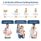 Baby Carrier with Hip Seat, Ergonomic M Position 6in1 Baby Carrier Newborn to Toddler,Head Support and Breathable Mesh Newborn Carrier,Adjustable Baby Holder Carrier for Dad&Mom-Pink