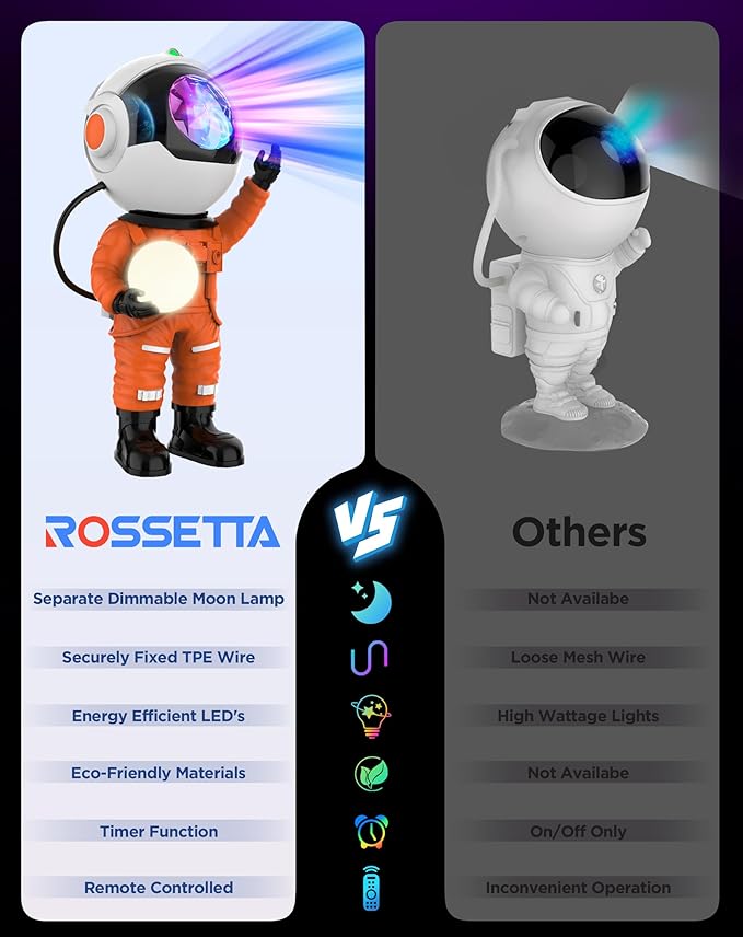 Rossetta Astronaut Galaxy Projector, Star Projector for Bedroom, LED Night Light for Kids Room with Timer and Remote, Room Decor Aesthetic, Home Decor, Gifts for Adults, Teens, Christmas, Birthday
