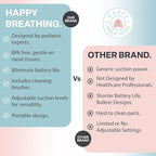 Hospital Grade Nasal Aspirator For Baby – Electric Nose Sucker for Baby & Toddler with 3-Level Suction, Portable & Rechargeable Mucus Removal for Breathing Relief, Cordless Booger Sucker & Snot Sucker