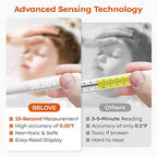 Oral Thermometer for Adults and Kids，Rechargeable Fast Reading Digital Thermometer with LED Display，Medical-Grade Accurate Rectal Thermometer for Babies