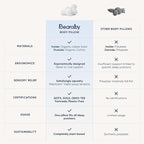 Bearaby Body Pillow - Full Body Pillows for Adults, Pregnancy Pillow - Made from Natural Rubber Foam and Organic Cotton