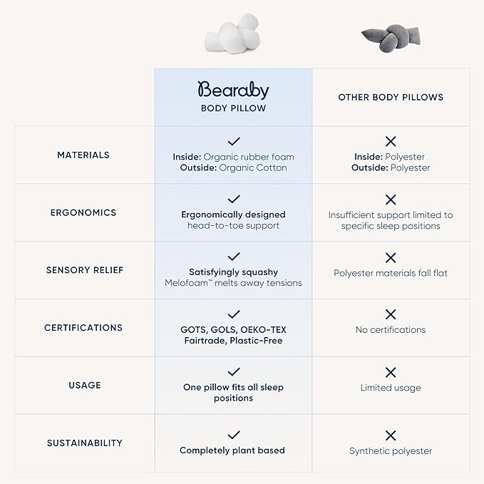 Bearaby Body Pillow - Full Body Pillows for Adults, Pregnancy Pillow - Made from Natural Rubber Foam and Organic Cotton