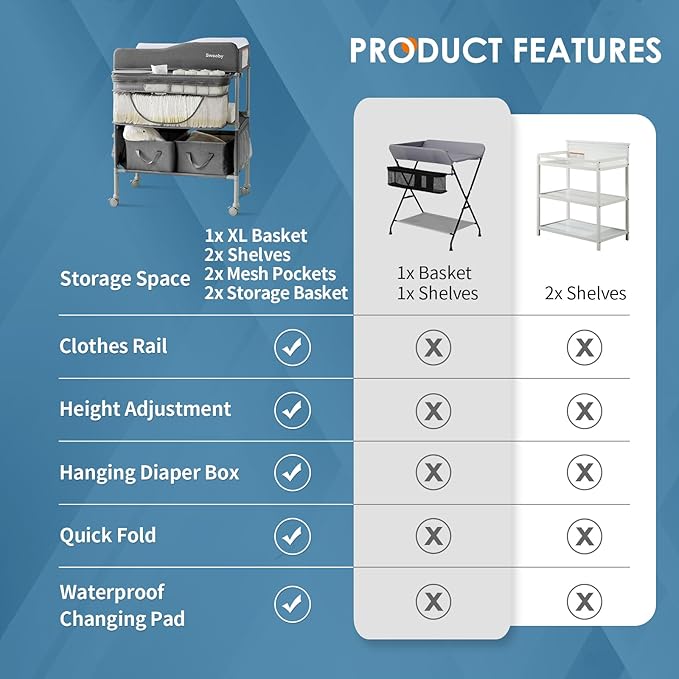 Sweeby Portable Baby Changing Table, Foldable Changing Table Dresser Changing Station for Infant, Waterproof Diaper Changing Table Pad Topper, Mobile Nursery Organizer for Newborn Essentials,Darkgrey