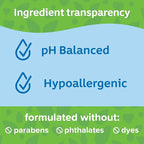 Johnson's Head-To-Toe Gentle Baby Body & Hair Wash, Tear-Free, Sulfate-Free & Hypoallergenic for Sensitive Skin, Value Size Refill, 33.8 fl. oz