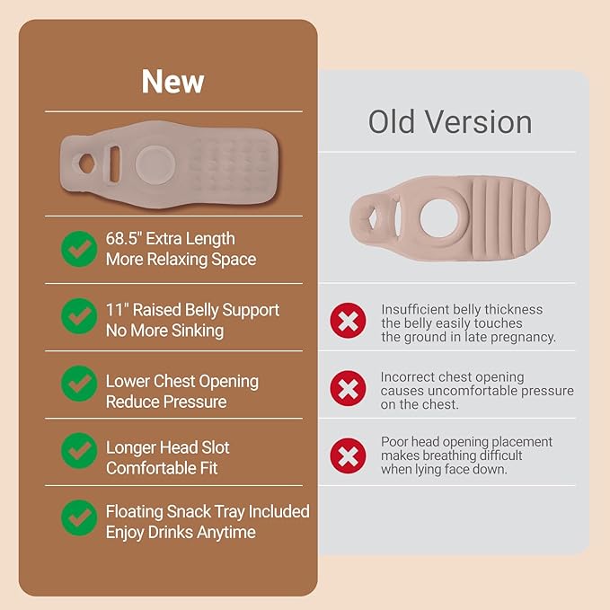 Inflatable Pregnancy Pillow with Belly & Head Hole, Prone Pregnancy Pillow for Stomach Sleepers, Belly Pillow Pregnancy Mattress for Pregnant Women, Maternity airbed Pool Float for Tummy Massage