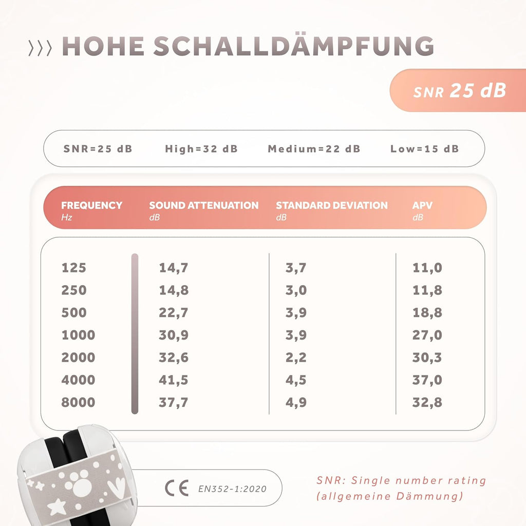 Schallwerk ® Mini+ Baby Ear Muffs – Infant Noise Cancelling Headphones, Toddler Ear Protection, Baby Headphones for Noise