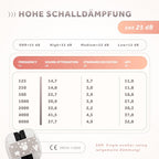 Schallwerk ® Mini+ Baby Ear Muffs – Infant Noise Cancelling Headphones, Toddler Ear Protection, Baby Headphones for Noise