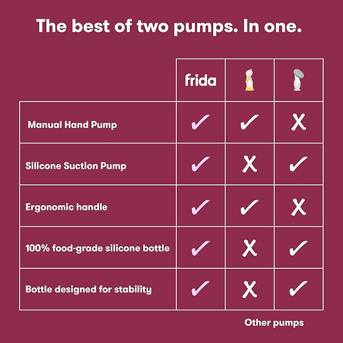 Frida Mom 2-in-1 Breast Pump: Manual Hand Pump & Hands-Free Automatic Suction Cup, Dual-Mode, Wireless Milk Collector, Ergonomic Handle, SoftFeel Flange for Breastfeeding