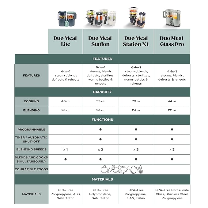 Babymoov Duo Meal Station 6 in 1: Multi-Speed Baby Food Maker Steamer and Puree Blender, Baby Food Processor that warms & defrosts (Nutritionist Approved), Mineral Beige