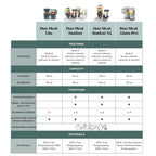 Babymoov Duo Meal Station Grey: Multi-Speed Baby Food Maker Steamer and Puree Blender, Baby Food Processor that warms & defrosts (Nutritionist Approved)