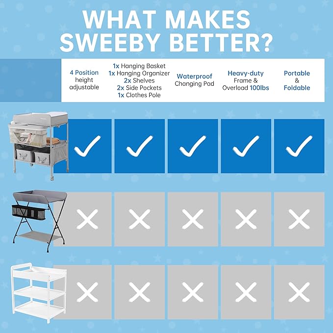 Sweeby Portable Baby Changing Table, Foldable Changing Table Dresser Changing Station for Infant, Waterproof Diaper Changing Table Pad Topper, Mobile Nursery Organizer for Newborn Essentials,LightGrey